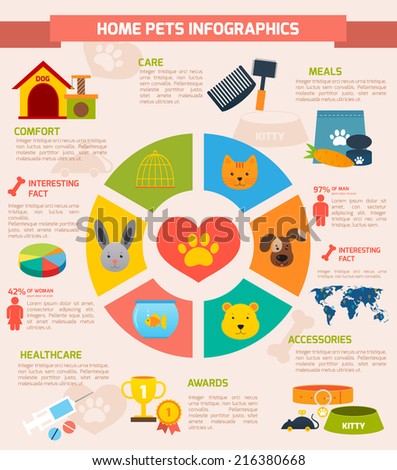 Home pets infographic set with pie chart and meal accessories awards healthcare comfort care elements vector illustration Home pets infographic set with pie chart and meal accessories awards healthcare comfort care elements vector illustration