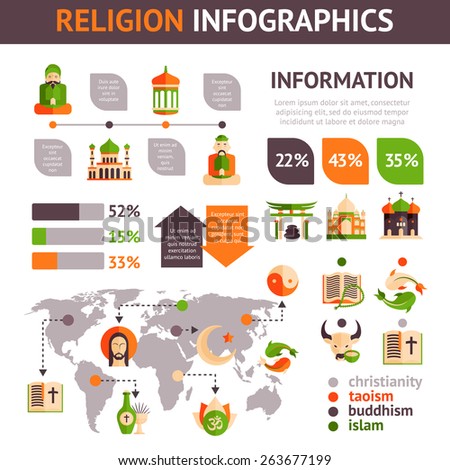 Religion infographics set with religious symbols charts and world map vector illustration