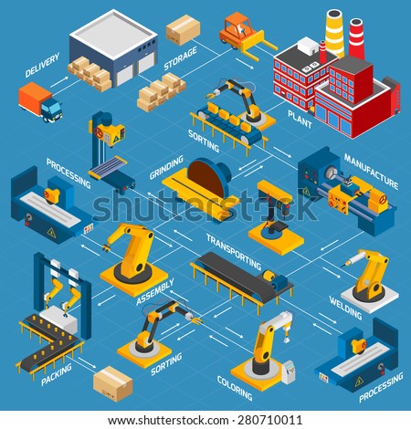 Isometric factory flowchart with robotic machinery symbols and arrows vector illustration