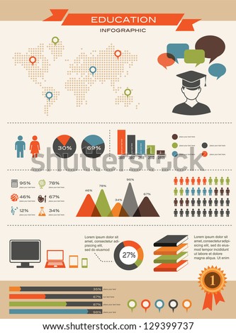 Education Infographic Vintage Design