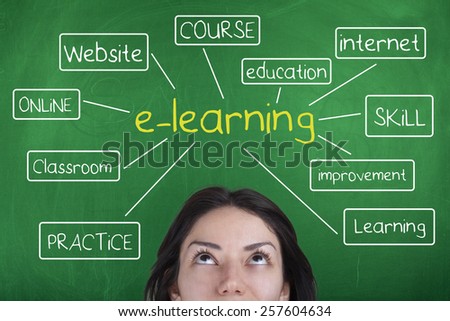 E-learning Diagram Background Concept Words