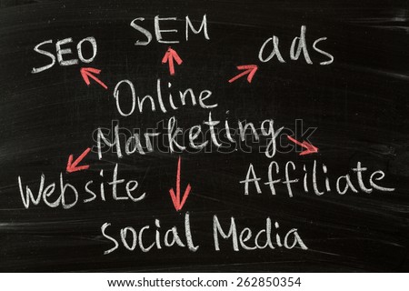 Seo. online marketing concepts written on black board