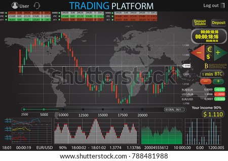 Binary options trade world markets
