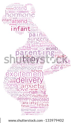 Pregnancy complex Pregnancy complex