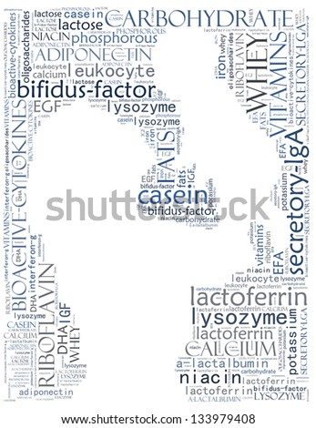 Breast milk nutrients in word collage