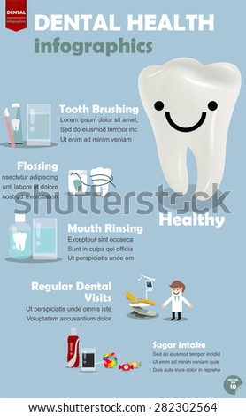 info graphics how to get good dental health, procedure to get good dental health