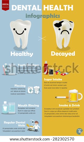 info graphics how to get good dental health, comparison between procedure to get good dental health and decayed teeth
