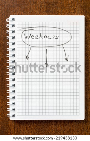 Analysis of weaknesses