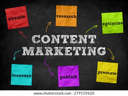 Content Marketing - blackboard concept