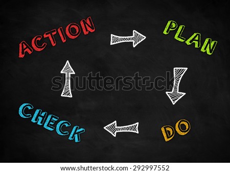 action plan do check circle concept