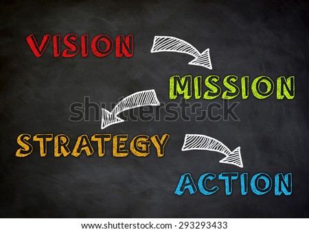 vision - mission - strategy - action