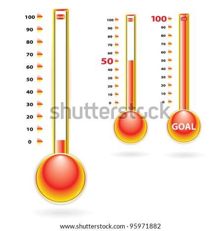 Charity Thermometer