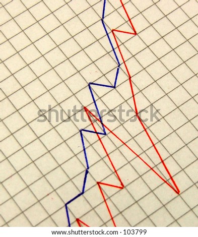 Graph zoomed in to show upward trending lines