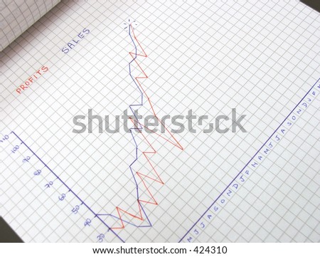 Graph with blue and red lines