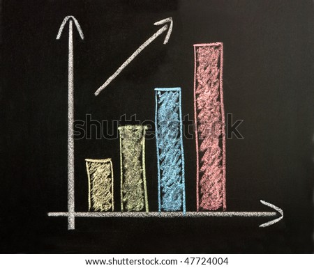 Business graph on a blackboard
