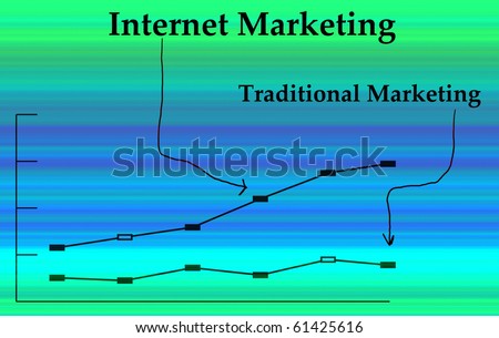 Using the internet, anyone can start up a successful online business using internet marketing. It is much more efficient than the old way of traditional marketing.