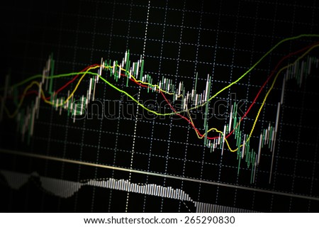 Foreign exchange market chart