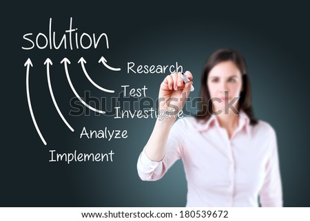Young business woman writing solution finding method.