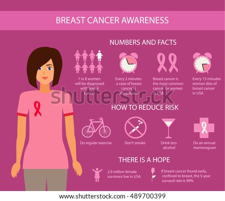 Breast cancer awareness infographics, vector illustration. Layout template. Health care and medical info
