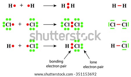 chemical formula with bound and lone electron pairs by Lewis