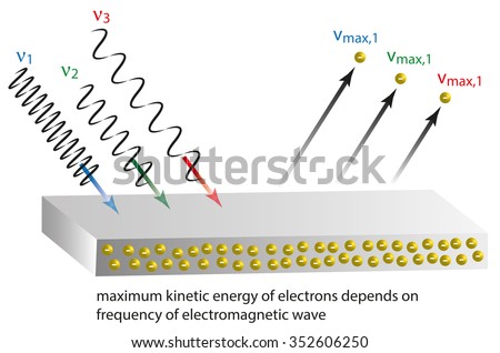 electron release by electromagnetic waves - photo effect