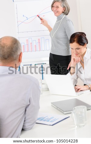 Giving presentation senior businesswoman pointing at flip chart team meeting