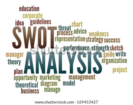 Swot Analysis  in word collage