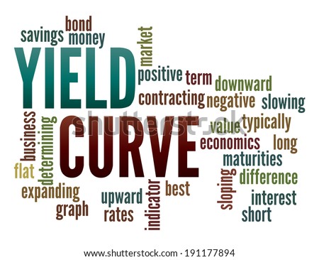 Yield Curve in word collage