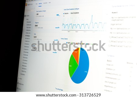 Close-up of computer monitor with web analytics data and pie chart displaying usage statistics from website.