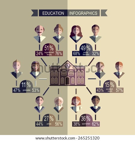 Education infographics. The building, students and teachers. Template for your design. EPS10 vector file organized in layers for easy editing.