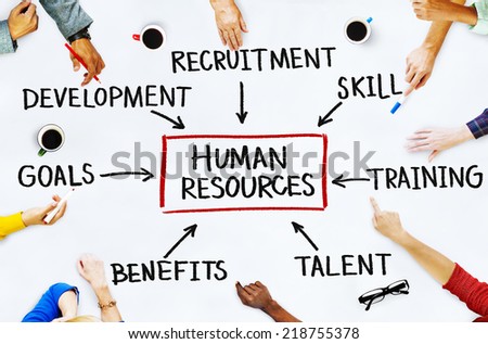 People and Human Resources Concepts