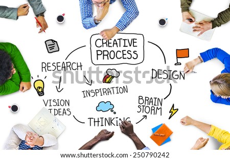 Creative Process Design Research Cycle Concept