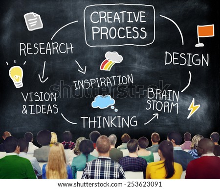 Creative Process Design Research Innovation Concept