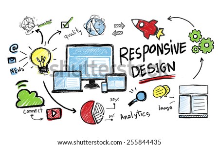 Responsive Design Internet Web Online Web Page Concept