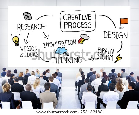 Creative Process Thinking Inspiration Design Research Concept