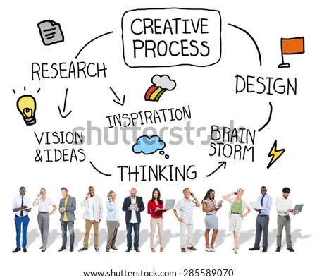 Creative Process Design Brainstorming Research Thinking Concept