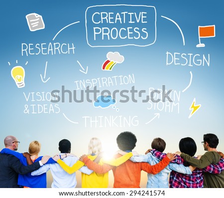 Creative Process Research Design Brainstorm Innovation Concept