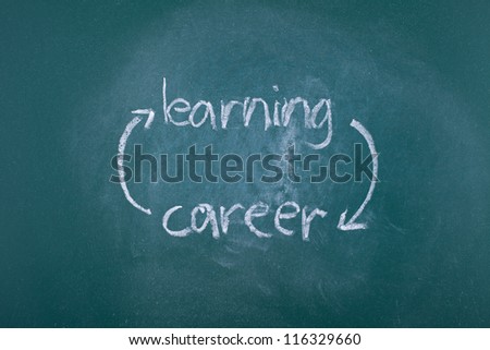 Never ending learning helps build career.