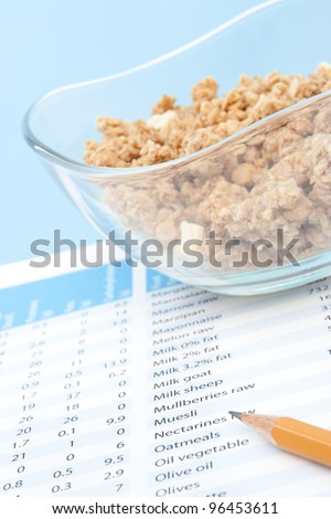 Nutrition control (diet) concept - muesli in glass bowl, nutrition chart and pencil. Focused on text muesli in chart, blue background.