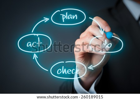 PDCA (plan do check act) cycle - four-step management and business method draw by manager.