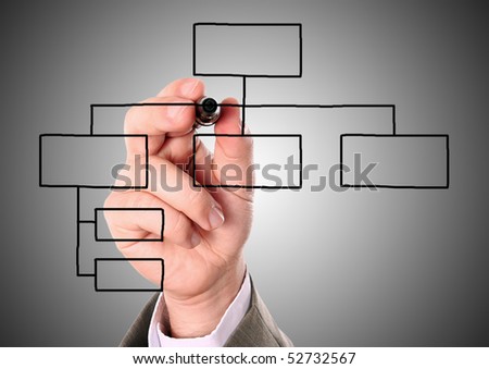 businessman\'s hand drawing an organization chart