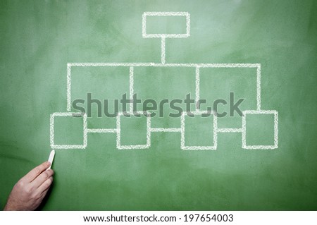 Organization chart on the blackboard