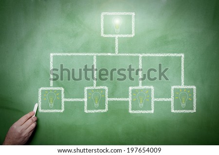 Organization chart on the blackboard