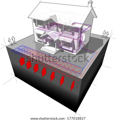 diagram of a classic colonial house with planar/areal ground-source heat pump.