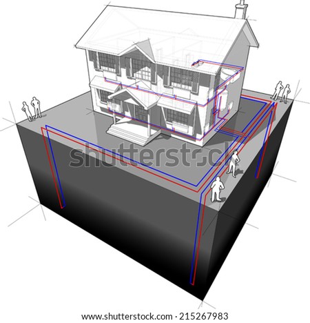 diagram of a classic colonial house with ground-source heat pump with 4 wells as source of energy for heating + radiators