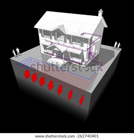 diagram of a classic colonial house with planar ground-source heat pump aka ground coupled heat pump as source of energy for heating