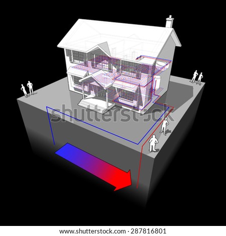 diagram of a classic colonial house with floor heating and ground-source heat pump as source of energy for heating