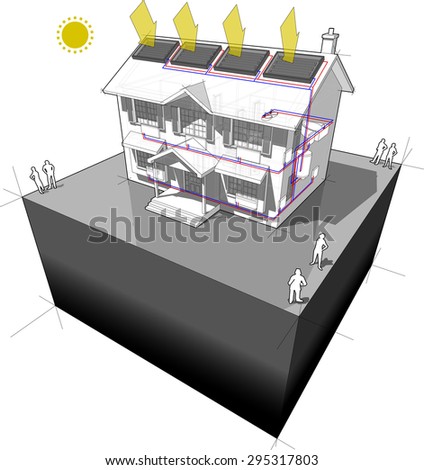 diagram of a classic colonial house with radiators and solar panels on the roof