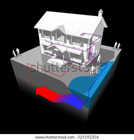 diagram of a classic colonial house with groundwater heat pump as source of energy for heating