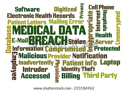 Medical Data Breach word cloud on white background